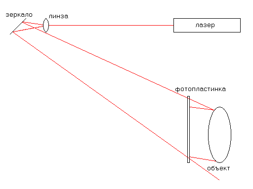 Схема записи голограммы 1